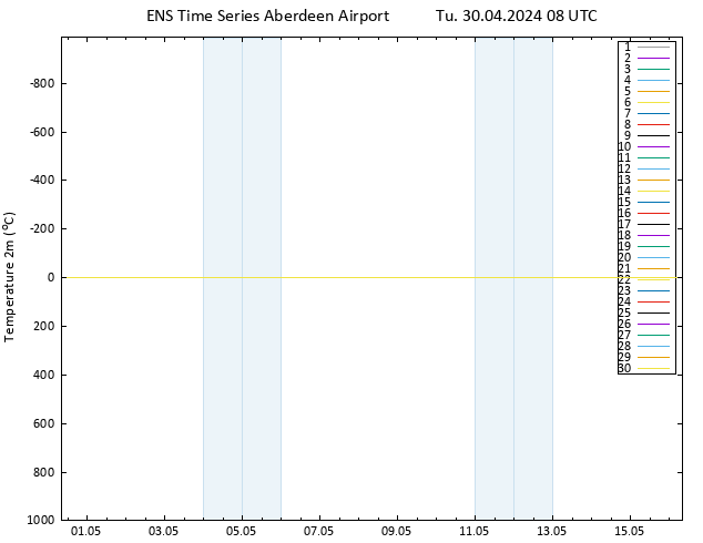 Temperature (2m) GEFS TS Tu 30.04.2024 08 UTC