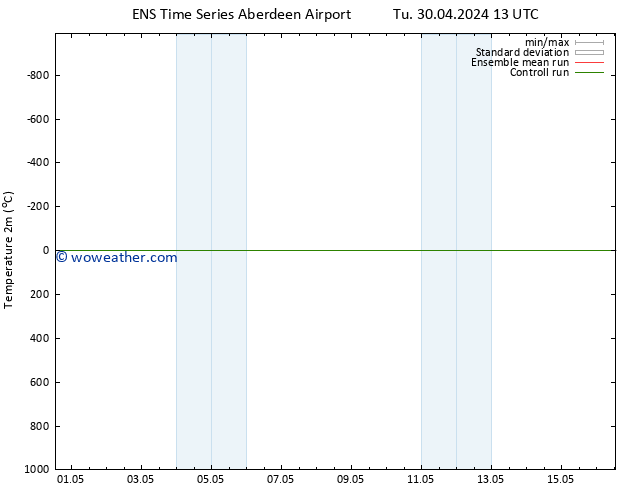 Temperature (2m) GEFS TS Tu 30.04.2024 13 UTC