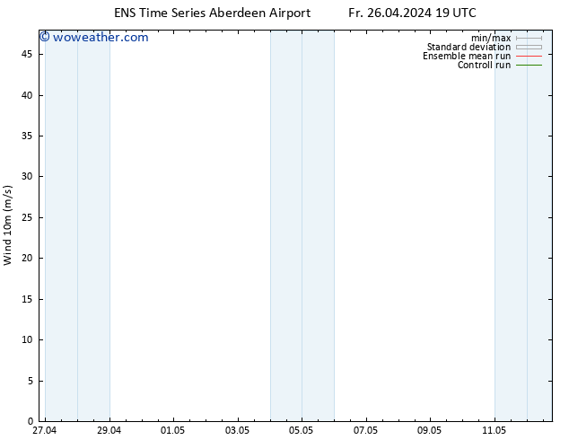 Surface wind GEFS TS Sa 27.04.2024 01 UTC