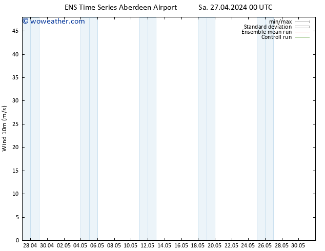 Surface pressure GEFS TS We 01.05.2024 12 UTC