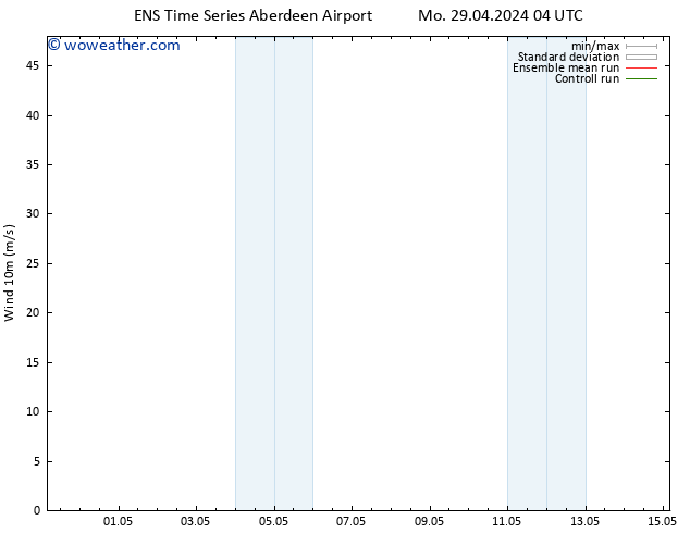 Surface pressure GEFS TS Fr 03.05.2024 04 UTC