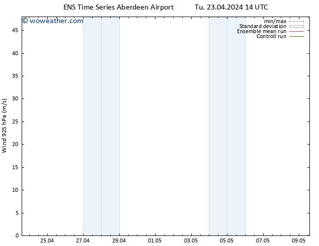 Wind 925 hPa GEFS TS We 24.04.2024 02 UTC