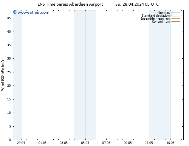 Wind 925 hPa GEFS TS Mo 29.04.2024 17 UTC