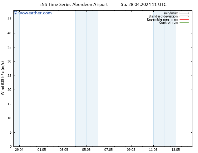 Wind 925 hPa GEFS TS Su 28.04.2024 11 UTC