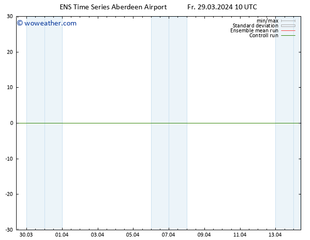 Surface pressure GEFS TS Fr 29.03.2024 16 UTC