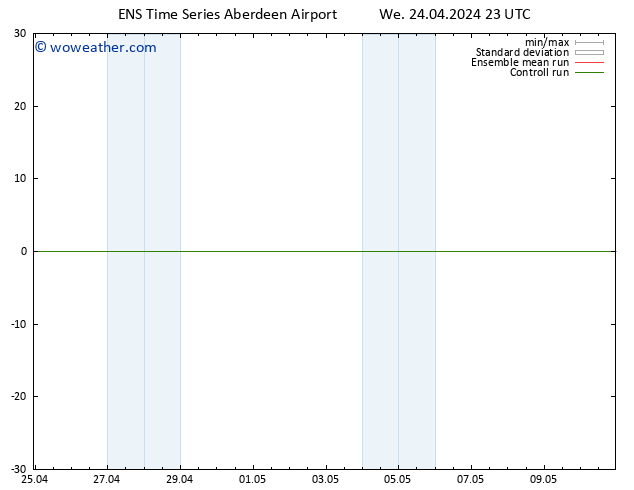 Surface pressure GEFS TS Th 25.04.2024 05 UTC