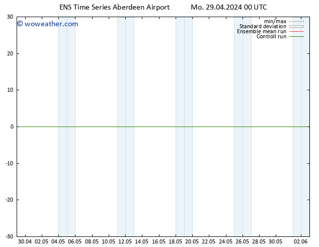 Surface pressure GEFS TS We 01.05.2024 06 UTC