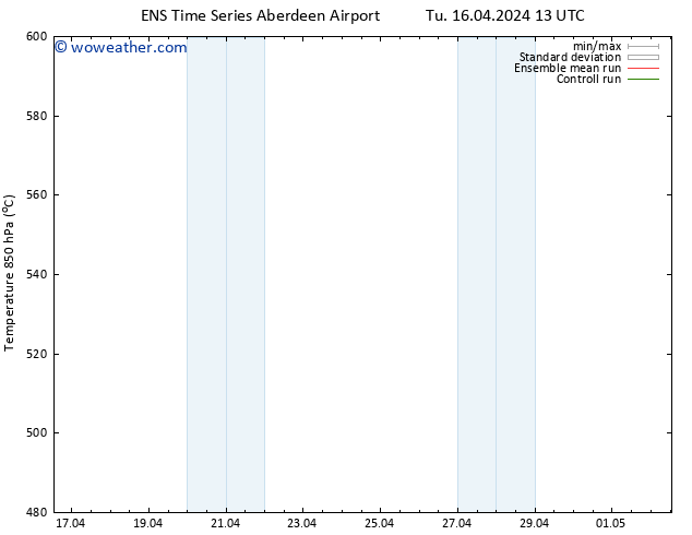 Height 500 hPa GEFS TS Tu 16.04.2024 19 UTC