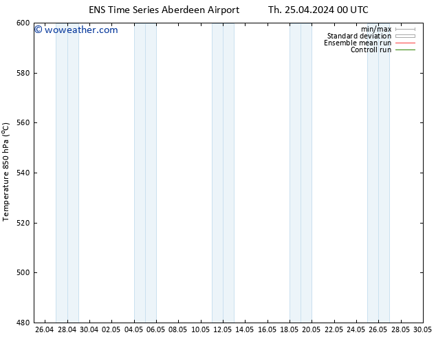 Height 500 hPa GEFS TS Sa 27.04.2024 12 UTC