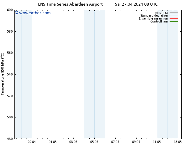 Height 500 hPa GEFS TS Sa 27.04.2024 14 UTC