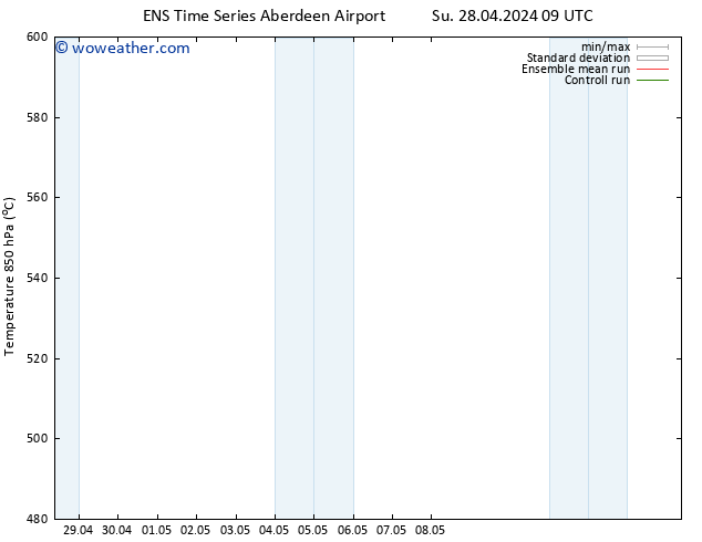 Height 500 hPa GEFS TS Mo 29.04.2024 21 UTC