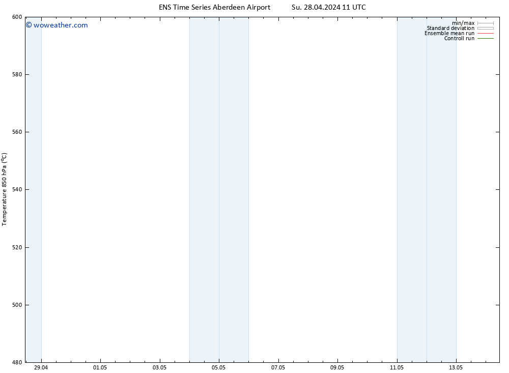 Height 500 hPa GEFS TS Mo 29.04.2024 23 UTC