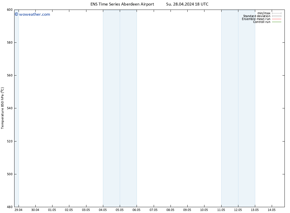 Height 500 hPa GEFS TS Mo 29.04.2024 18 UTC