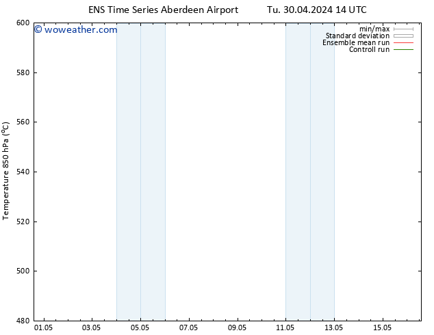 Surface pressure GEFS TS Tu 30.04.2024 20 UTC