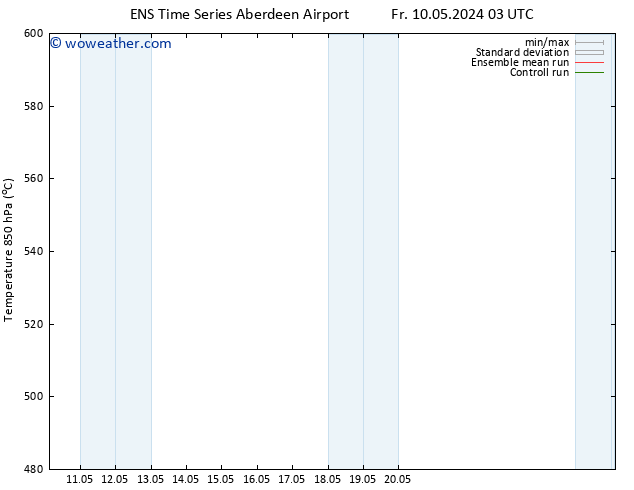 Height 500 hPa GEFS TS Sa 11.05.2024 03 UTC