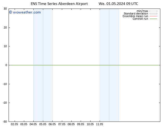 Surface pressure GEFS TS Th 02.05.2024 15 UTC