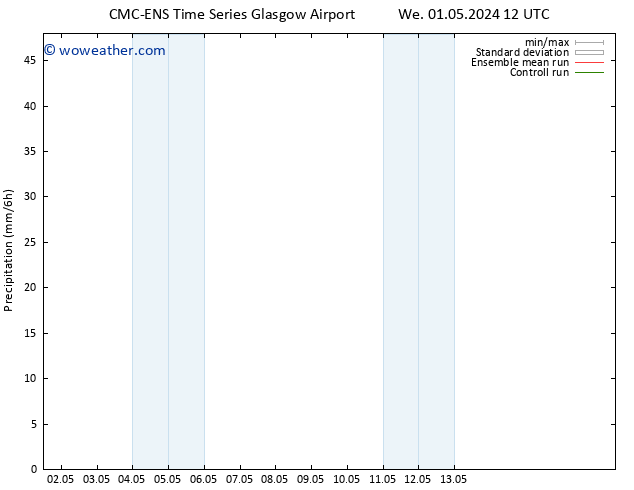 Precipitation CMC TS Th 02.05.2024 12 UTC