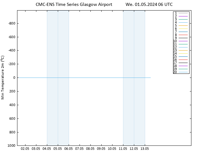 Temperature Low (2m) CMC TS We 01.05.2024 06 UTC