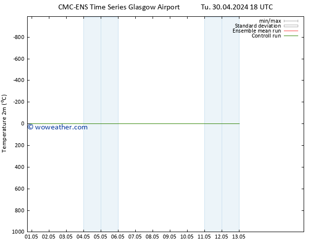 Temperature (2m) CMC TS Fr 03.05.2024 06 UTC