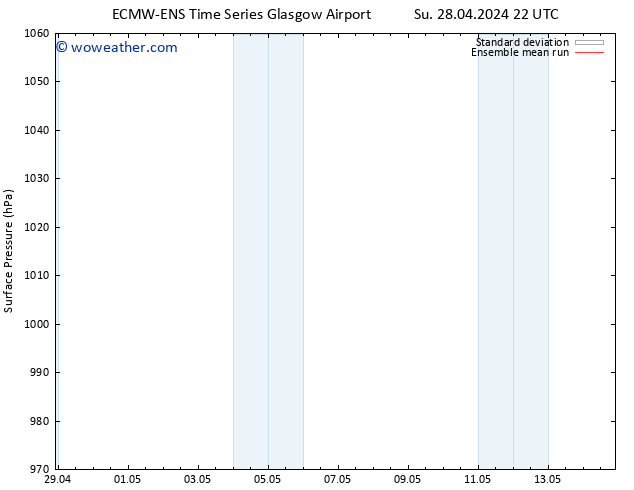 Surface pressure ECMWFTS Mo 29.04.2024 22 UTC