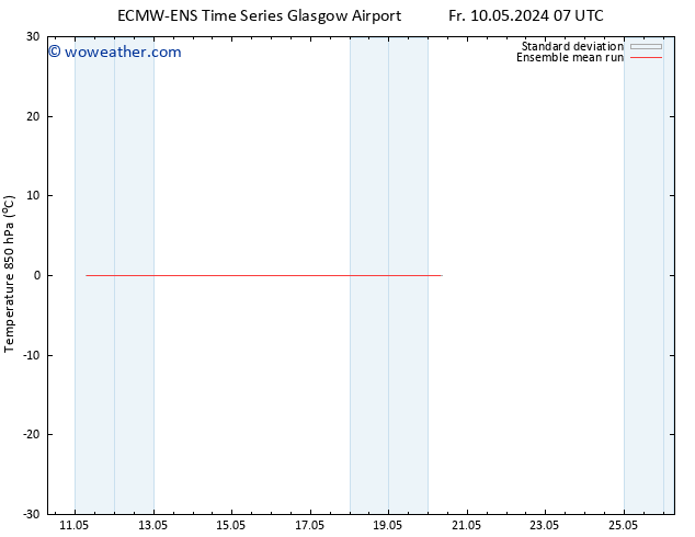 Temp. 850 hPa ECMWFTS Sa 11.05.2024 07 UTC