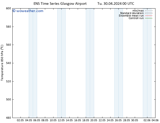 Height 500 hPa GEFS TS Tu 30.04.2024 12 UTC