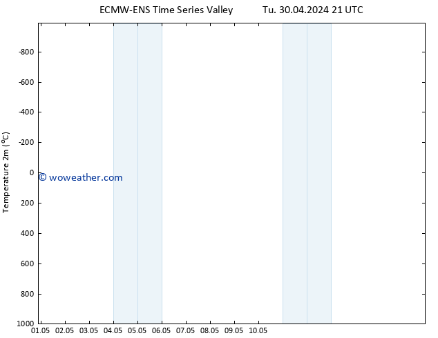 Temperature (2m) ALL TS Fr 03.05.2024 09 UTC