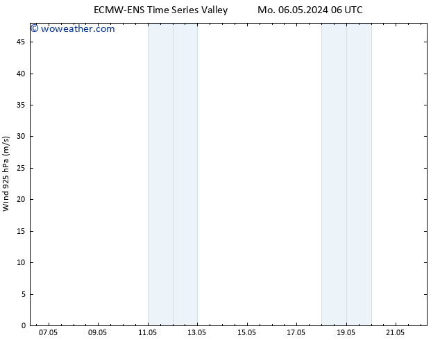 Wind 925 hPa ALL TS Mo 06.05.2024 12 UTC