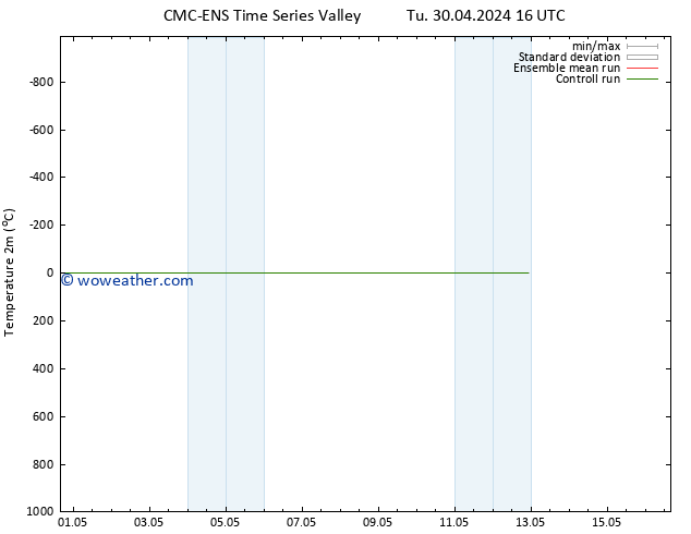 Temperature (2m) CMC TS We 01.05.2024 16 UTC