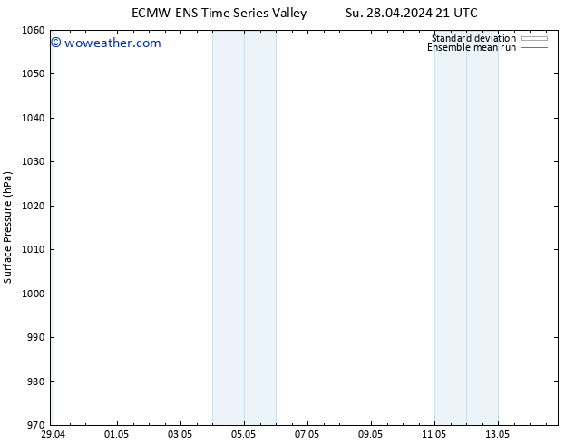 Surface pressure ECMWFTS Mo 29.04.2024 21 UTC