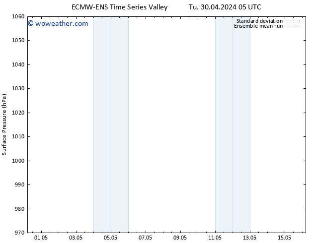 Surface pressure ECMWFTS We 01.05.2024 05 UTC