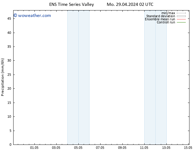 Precipitation GEFS TS Mo 29.04.2024 08 UTC