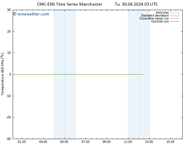 Temp. 850 hPa CMC TS Tu 30.04.2024 09 UTC