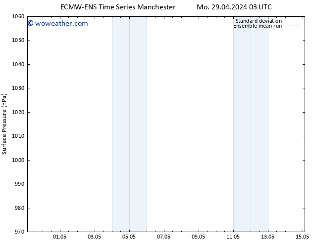 Surface pressure ECMWFTS Tu 30.04.2024 03 UTC