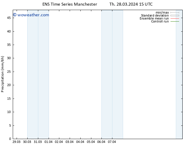 Precipitation GEFS TS Th 28.03.2024 21 UTC