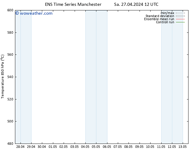 Height 500 hPa GEFS TS Sa 27.04.2024 18 UTC