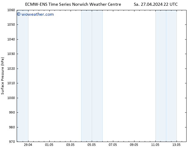 Surface pressure ALL TS Mo 29.04.2024 04 UTC