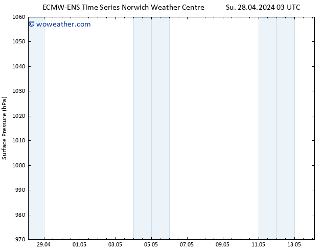 Surface pressure ALL TS Mo 06.05.2024 15 UTC