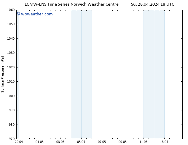 Surface pressure ALL TS Sa 04.05.2024 00 UTC