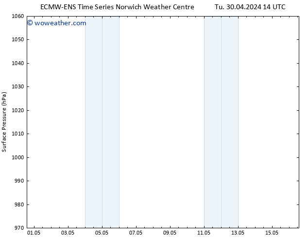 Surface pressure ALL TS We 01.05.2024 14 UTC