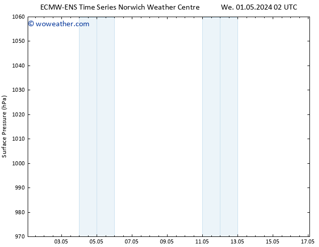 Surface pressure ALL TS Sa 04.05.2024 02 UTC