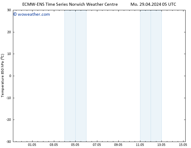 Temp. 850 hPa ALL TS Tu 30.04.2024 05 UTC