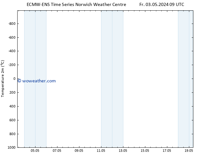 Temperature (2m) ALL TS Sa 04.05.2024 09 UTC