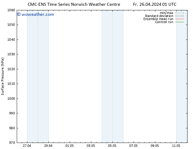 Surface pressure CMC TS Fr 26.04.2024 01 UTC