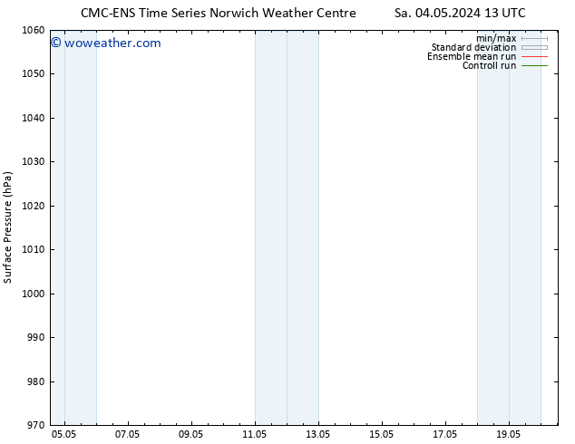 Surface pressure CMC TS Su 05.05.2024 13 UTC