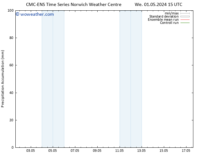 Precipitation accum. CMC TS We 01.05.2024 21 UTC