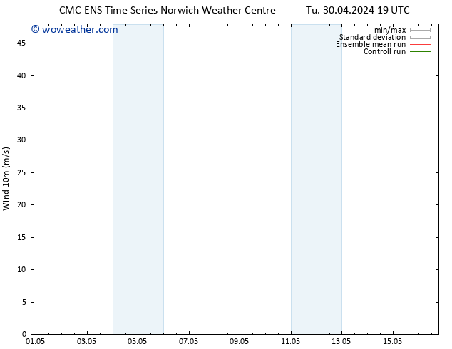 Surface wind CMC TS Tu 30.04.2024 19 UTC