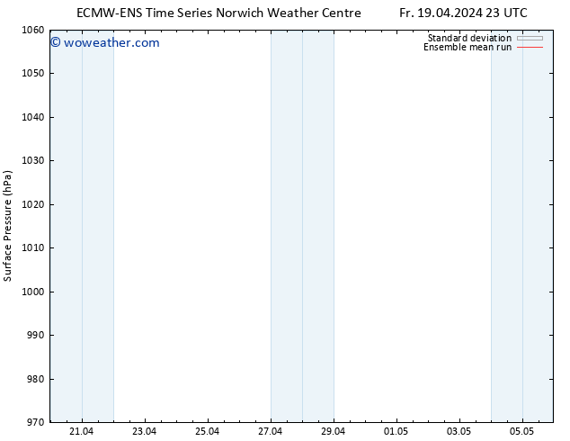 Surface pressure ECMWFTS Sa 20.04.2024 23 UTC