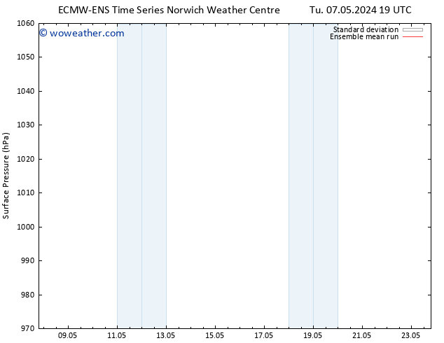 Surface pressure ECMWFTS Fr 17.05.2024 19 UTC