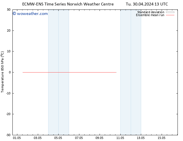 Temp. 850 hPa ECMWFTS We 01.05.2024 13 UTC